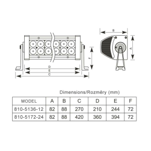 BARA LED SHARK LED LIGHT BAR 19cm, 6D, 36W