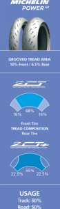MICHELIN Power Gp 2 Tire, 3, nordicamoto.ro